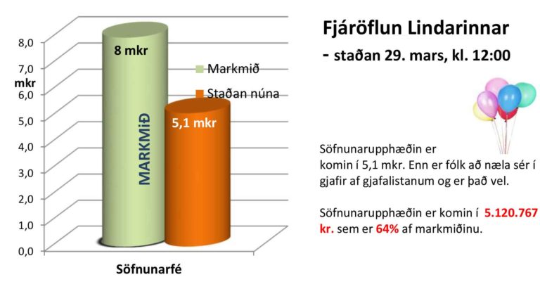 Staðan-2903-1200