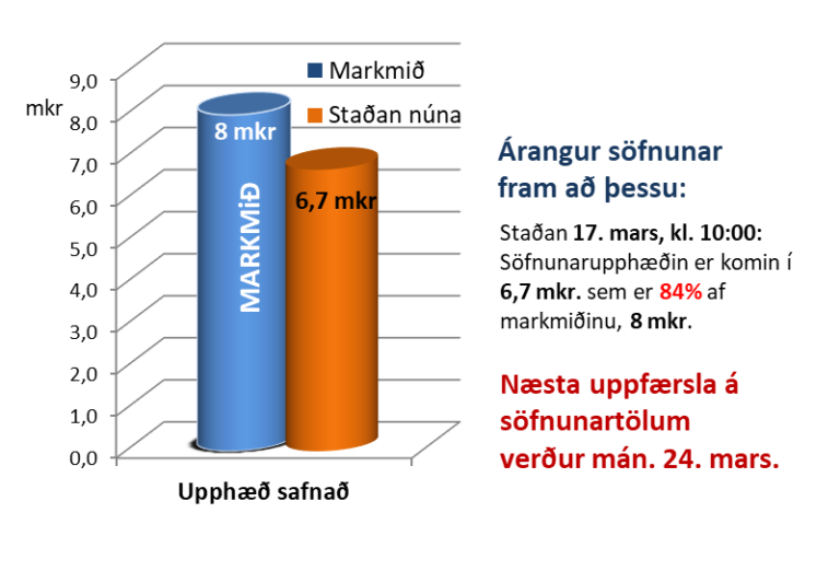 17. Stadan 17 mars