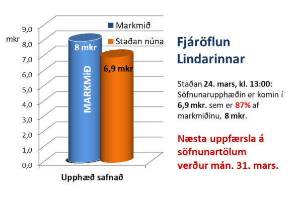 24. Stadan 24 mars