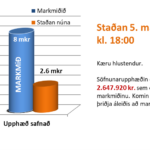 2026.03.05 Stada sofnunar