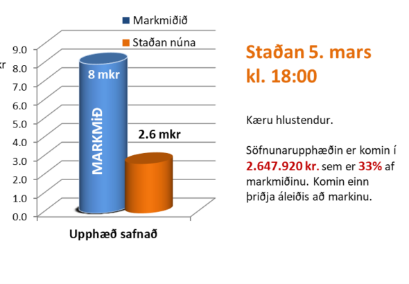 2026.03.05 Stada sofnunar