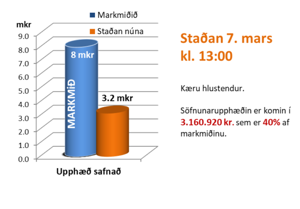 2026.03.07 Stada sofnunar
