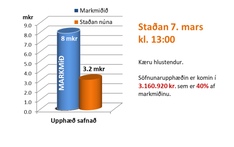 2026.03.07 Stada sofnunar