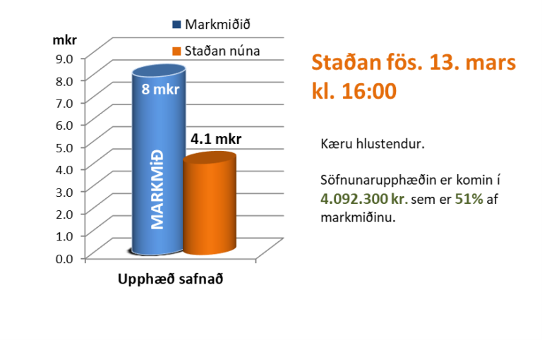 2026.03.13 Stada sofnunar
