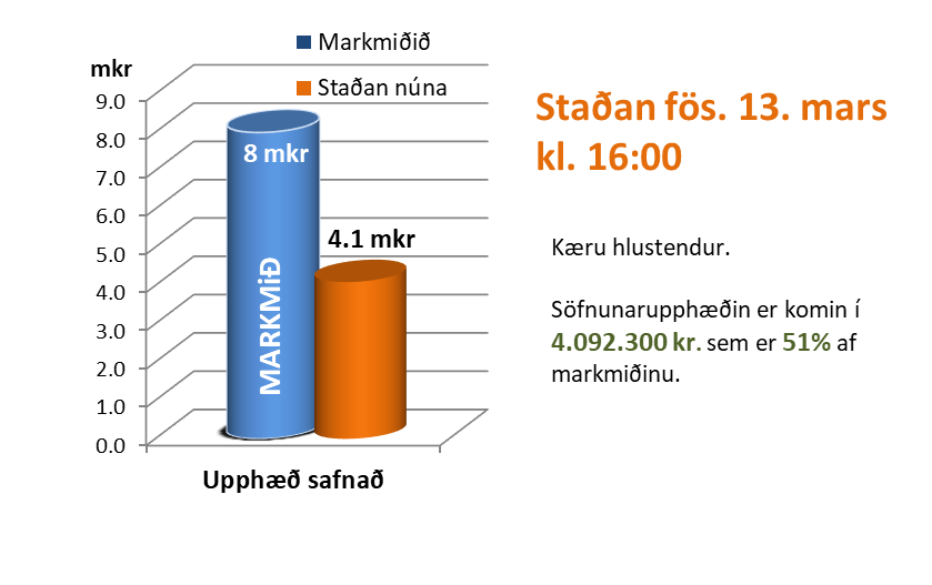 2026.03.13 Stada sofnunar