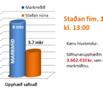 2026.03.13 Stada sofnunar