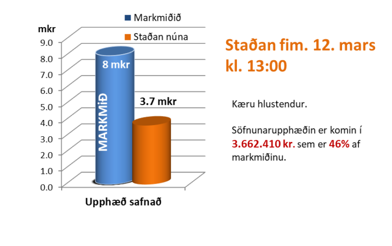 2026.03.13 Stada sofnunar
