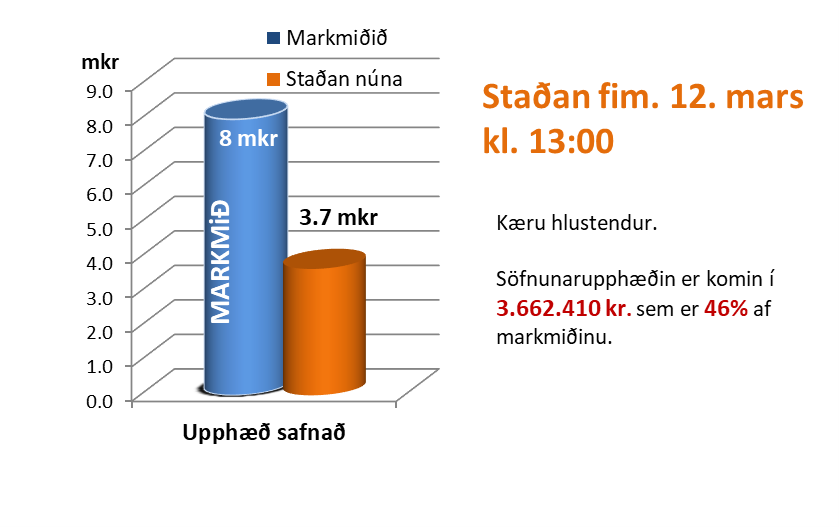 2026.03.13 Stada sofnunar