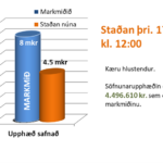 2026.03.17 Stada sofnunar