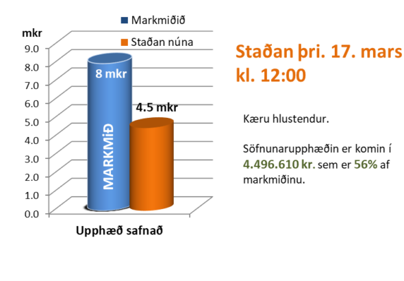 2026.03.17 Stada sofnunar