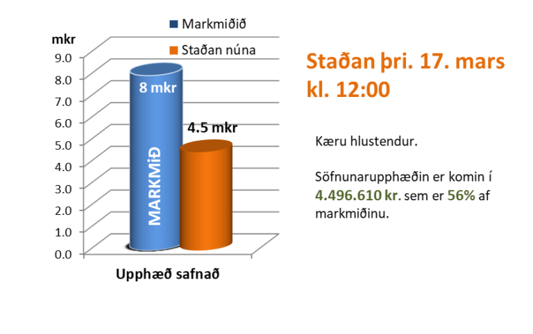 2026.03.17 Stada sofnunar