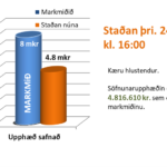 2026.03.24 Stada sofnunar