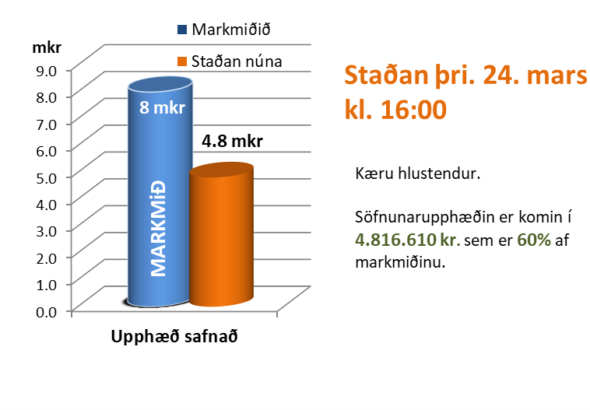 2026.03.24 Stada sofnunar