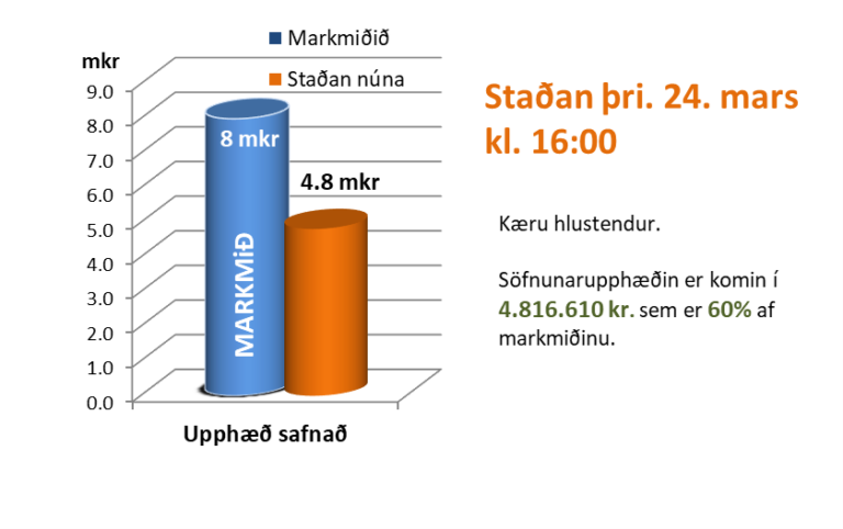 2026.03.24 Stada sofnunar