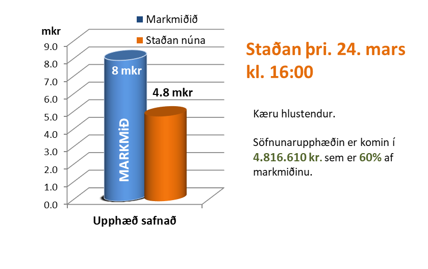2026.03.24 Stada sofnunar