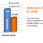 2026.03.25 Stada sofnunar