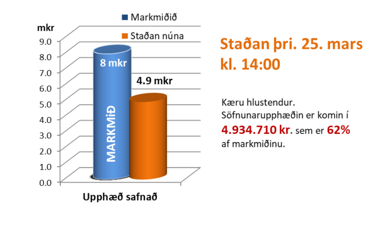 2026.03.25 Stada sofnunar