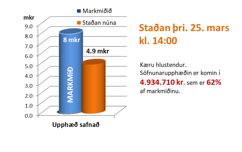 2026.03.25 Stada sofnunar