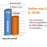 2026.03.30 Stada sofnunar