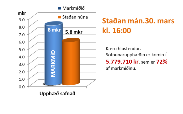 2026.03.30 Stada sofnunar