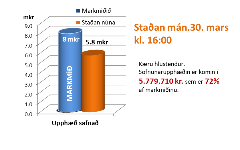 2026.03.30 Stada sofnunar