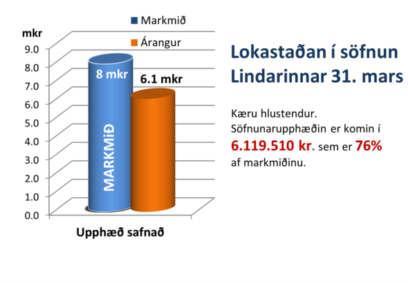 2026.03.31 Stada sofnunar