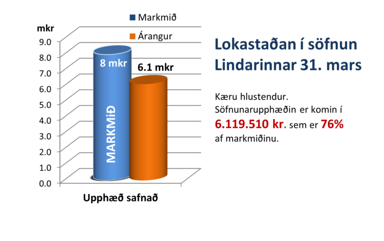 2026.03.31 Stada sofnunar