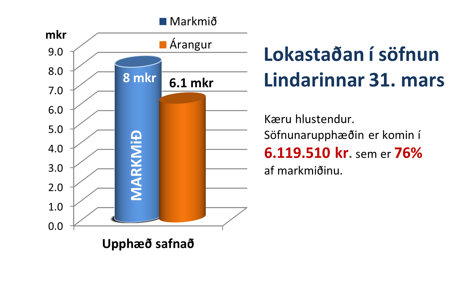 2026.03.31 Stada sofnunar